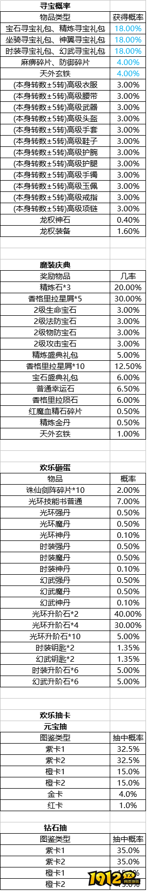 1912yx《龙权天下bt》抽奖活动概率一览