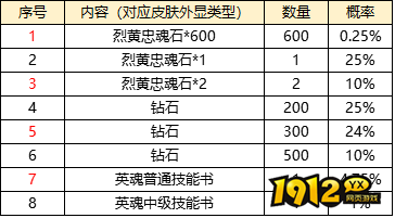 1912yx《龙权天下bt》抽奖活动概率一览