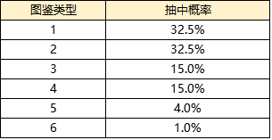 1912yx《龙权天下bt》抽奖活动概率一览