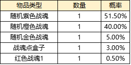 1912yx《龙权天下bt》抽奖活动概率一览